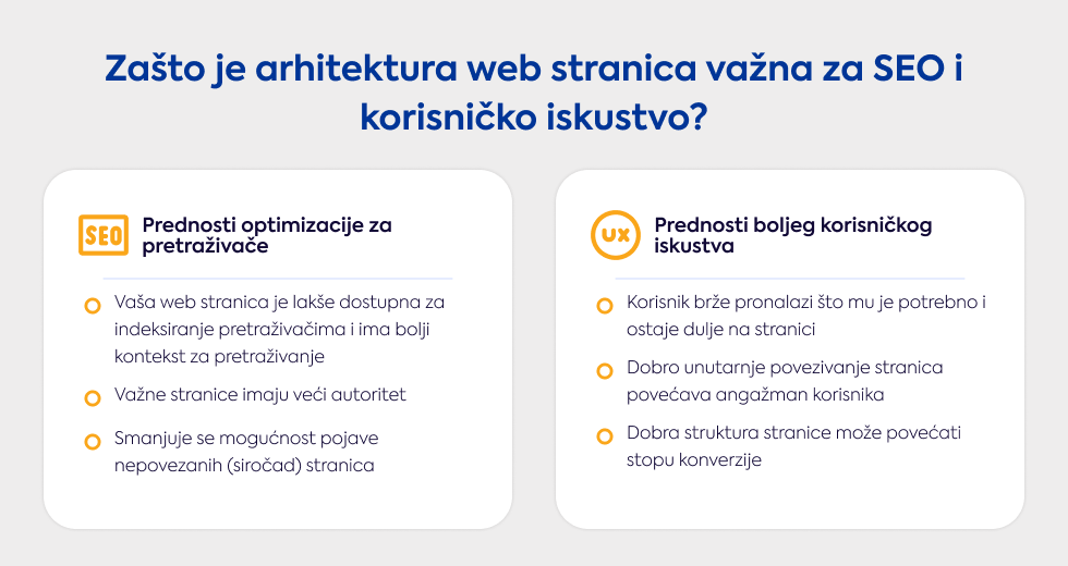 zasto-je-arhitektura-web-stranica-vazna-za-seo-i-korisnicko-iskustvo